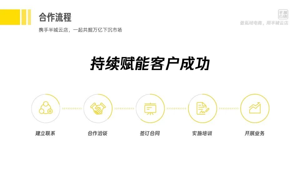 半城云店 本地生活行业私域电商解决方案